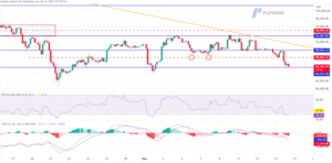 Los activos digitales extienden pérdidas en un entorno de mayor aversión al riesgo